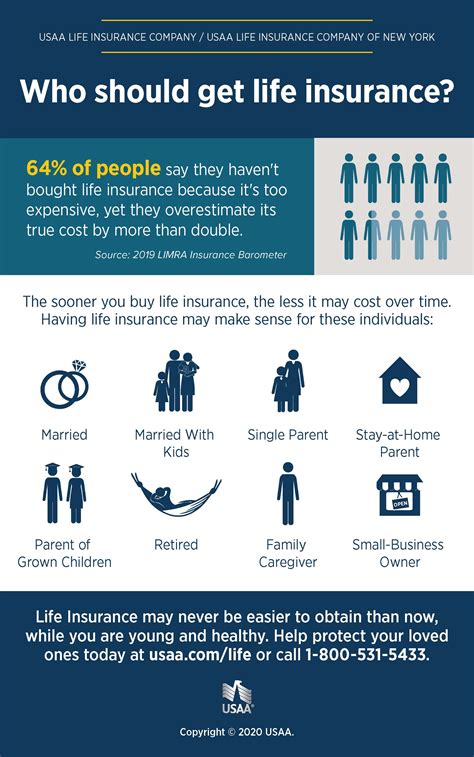 Should I Get Life Insurance .